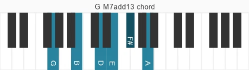 Piano voicing of chord G M7add13